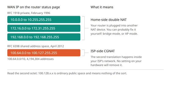 Reading the WAN IP on the router status page