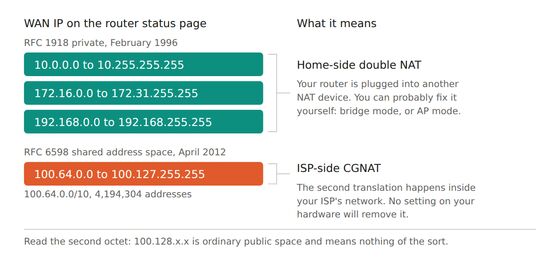 Reading the WAN IP on the router status page